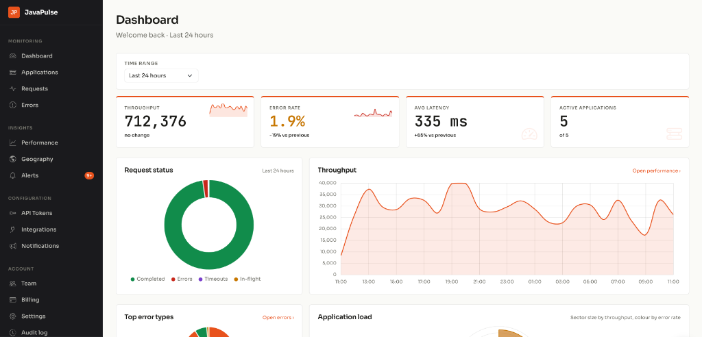 JavaPulse Dashboard