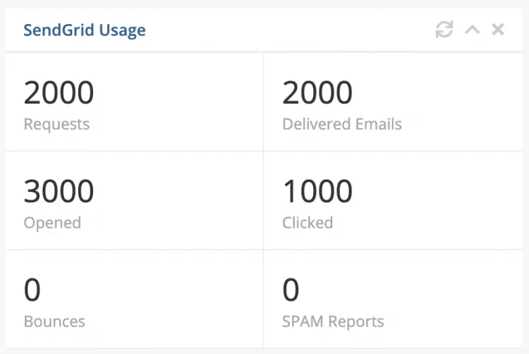 SendGrid Usage Widget